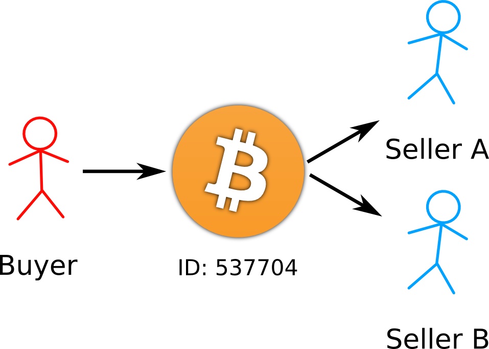 Bitcoin double spending explained