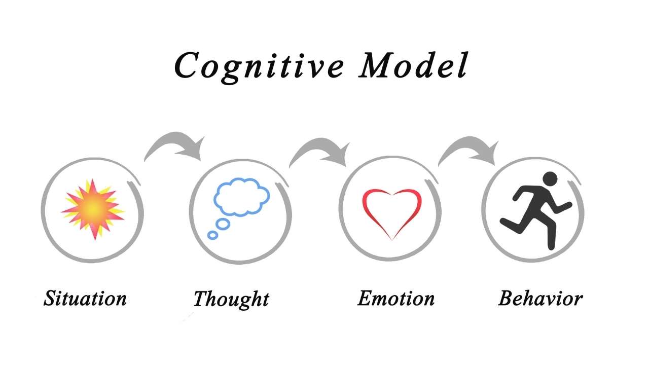 cognitive model